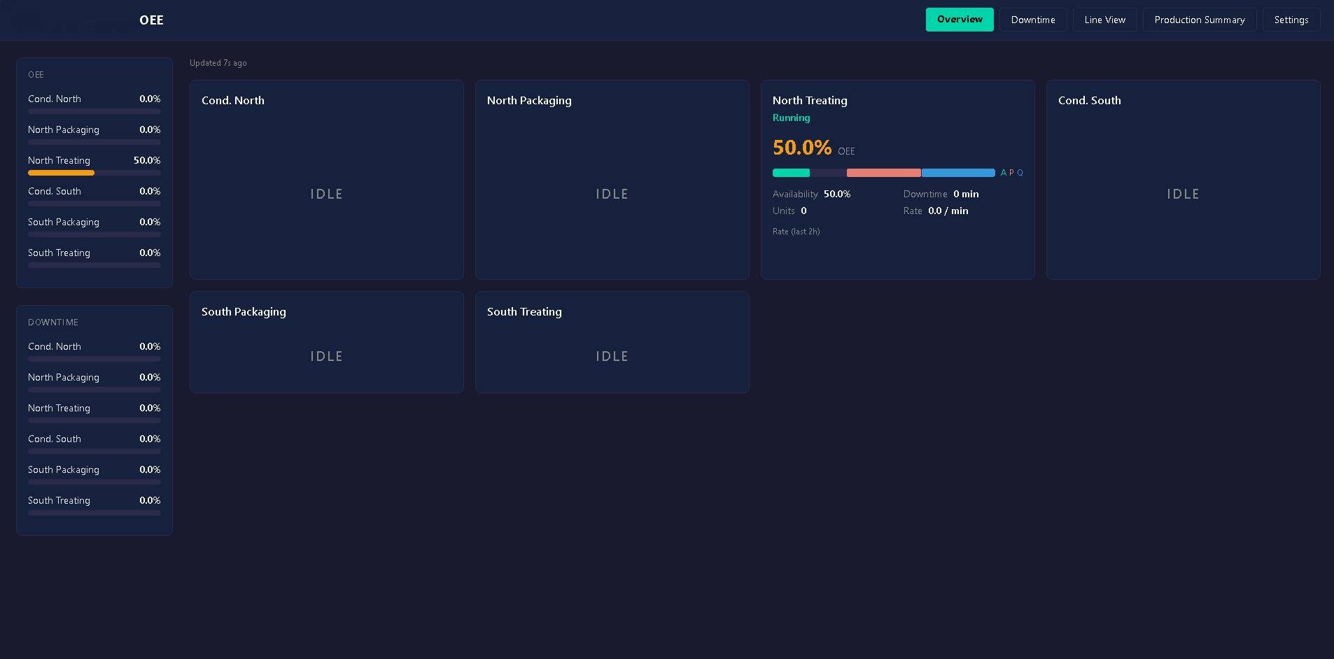 Production Line OEE Dashboard